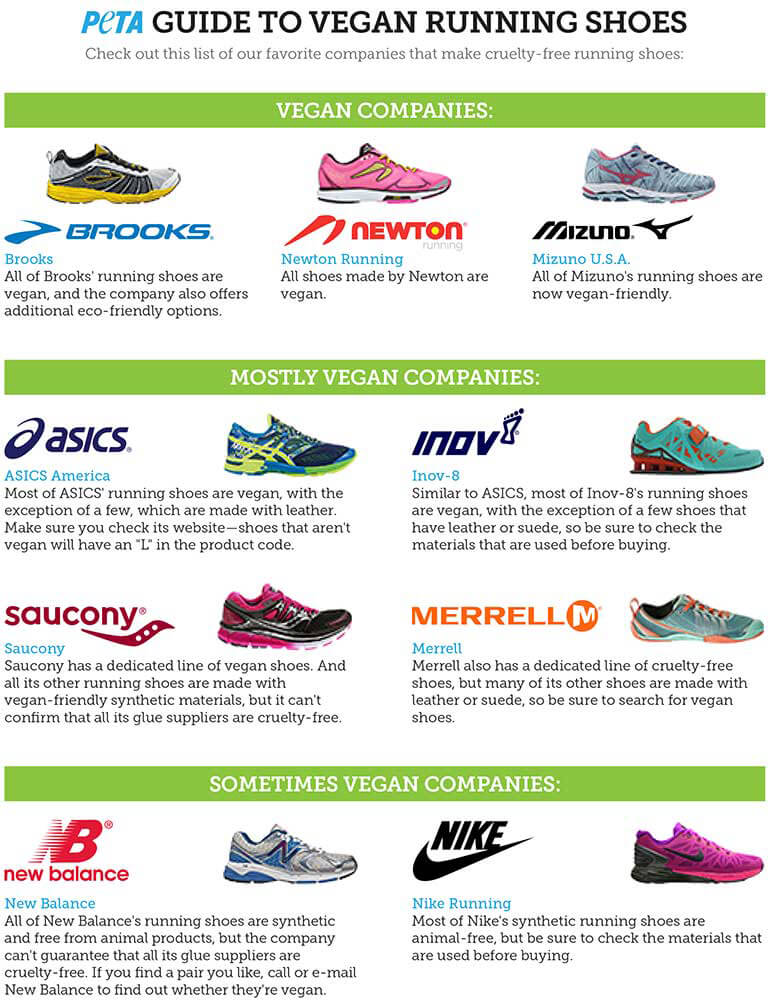 Asics Pronation Chart