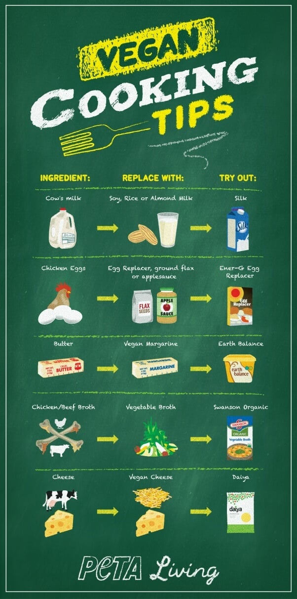 infographic vegan cooking substitutions v02 Celebrate 'ThanksVegan' With These Festive Dishes