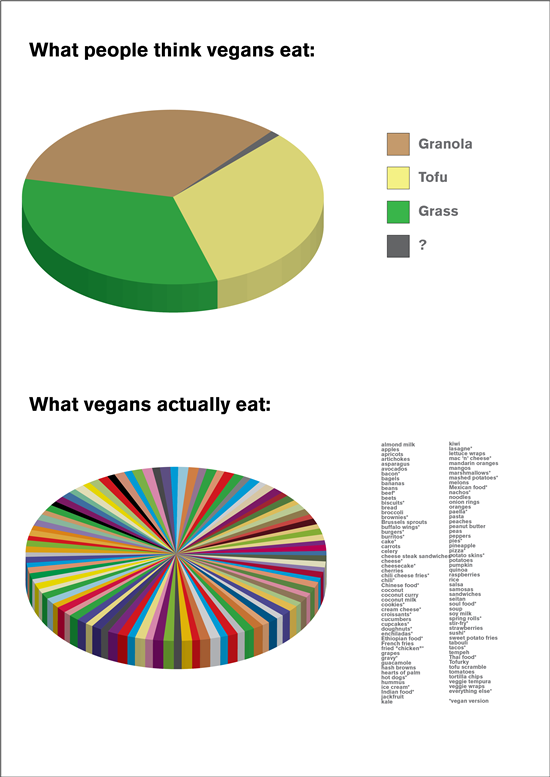Vegans Go All Jon Stewart on Meat-Eaters