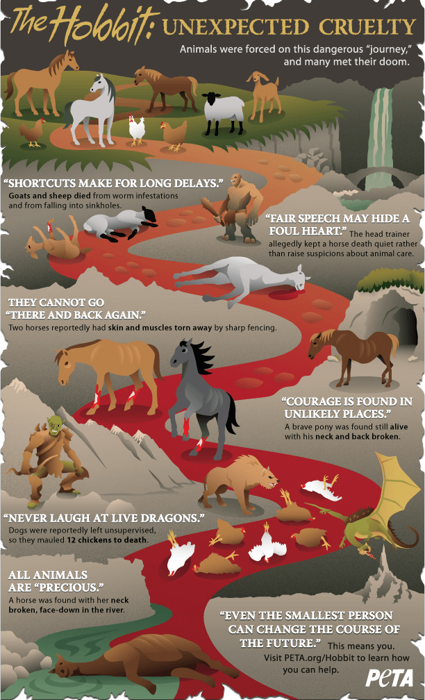 hobbit-infographic