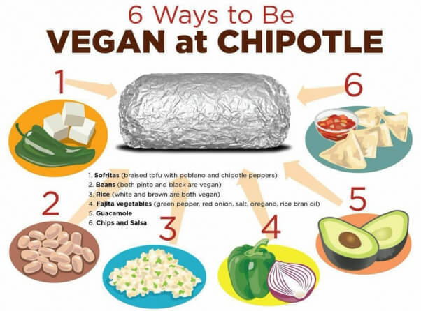 Vegan Chipotle