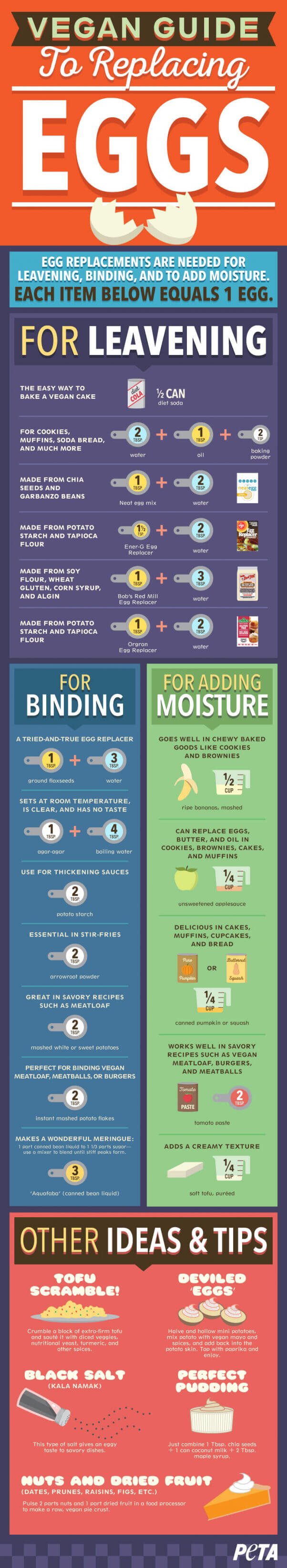 Vegan Food Substitutions Chart