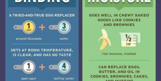 Egg Replacer Chart