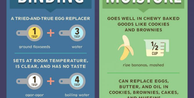 24 Ways to Replace an Egg