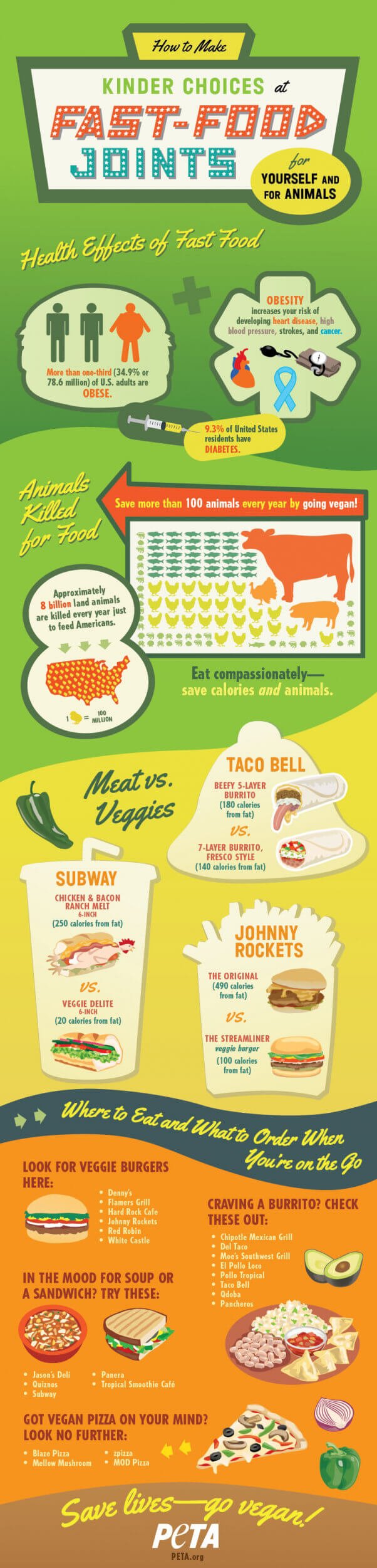 infographic-fastfood-kinderchoices-peta