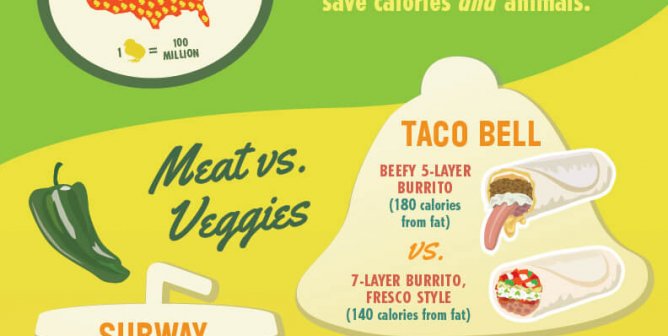 How to Make Kinder Choices at Fast-Food Joints