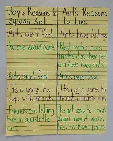 Persuasive Writing Chart