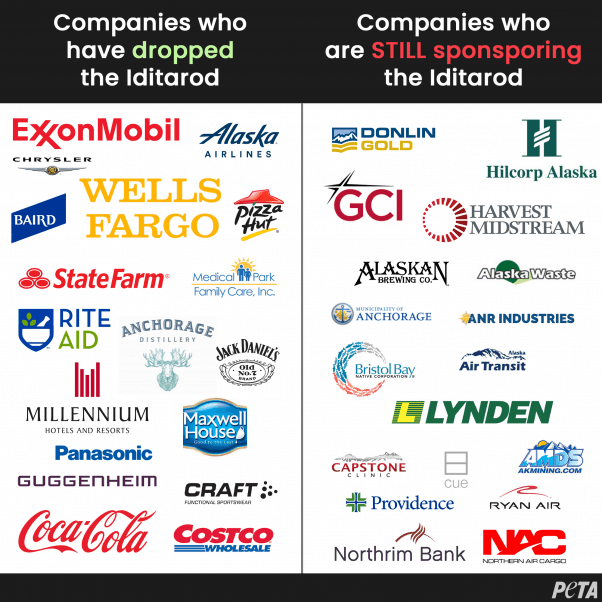 Companies who have dropped the Iditarod and companies who are still sponsoring it.