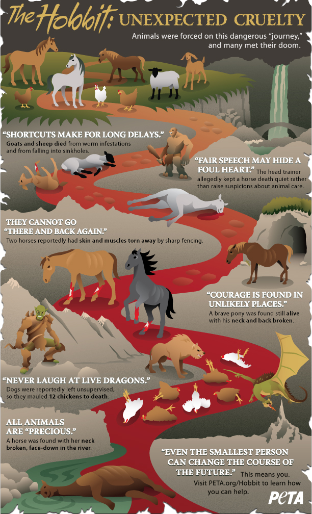 The Hobbit: Unexpected Cruelty (Infographic) | PETA The Hobbit: Unexpected Cruelty (Infographic) | PETA