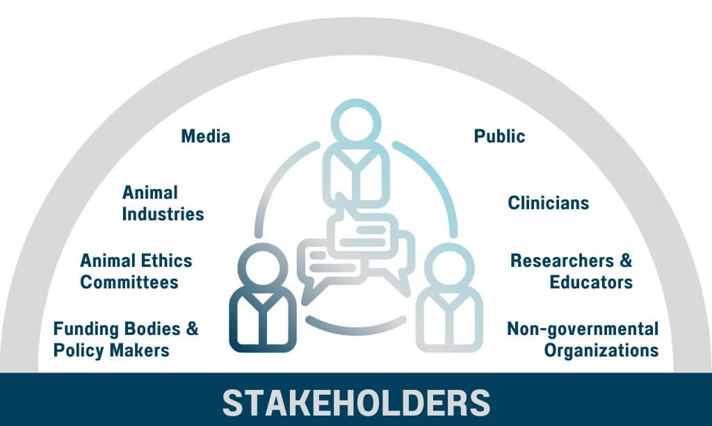 Stakeholders in the use of animal methods, as identified by workshop participants