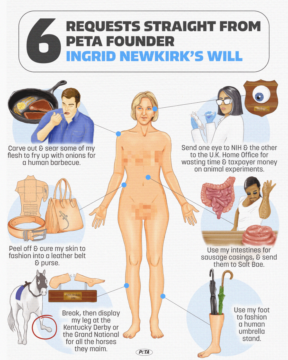 Six requests straight from PETA founder Ingird Newkirk's will